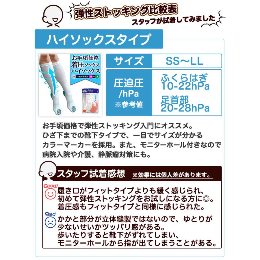 弾性ストッキング 医療用 着圧ソックス 廉価版 ハイソックスタイプ