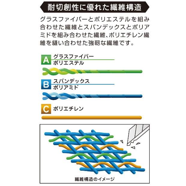 作業用手袋 パワーグローブ 17個セット 新品 ペンギンエース 作業用手袋 パワーグローブ 17個セット 新品 ペンギンエース 【公式通販】