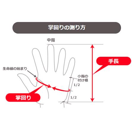 トンボレックス 防火手袋 防水手袋 ケブラー 消防手袋