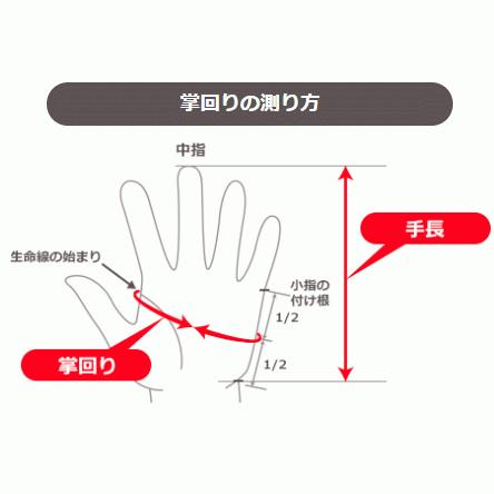 トンボレックス（TONBOREX） 親指スマホ対応 耐切創性手袋 ケブラー
