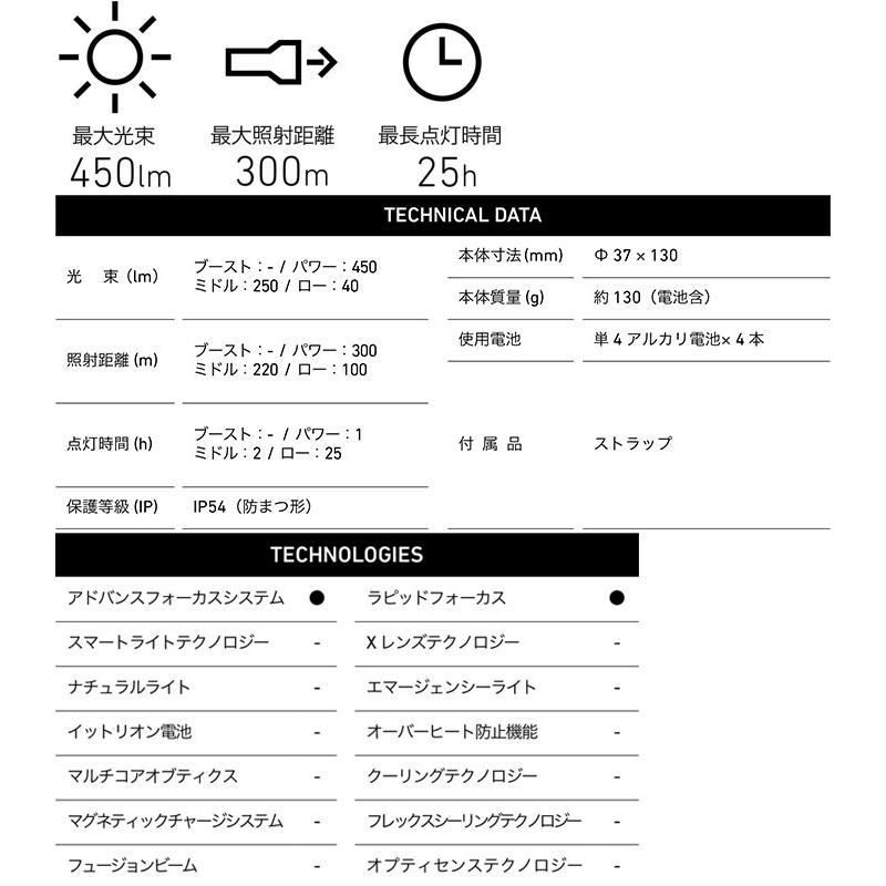 LEDLENSER レッドレンザー P7 Core フラッシュライト 小型 LEDLENSER レッドレンザー P7 Core フラッシュライト 小型