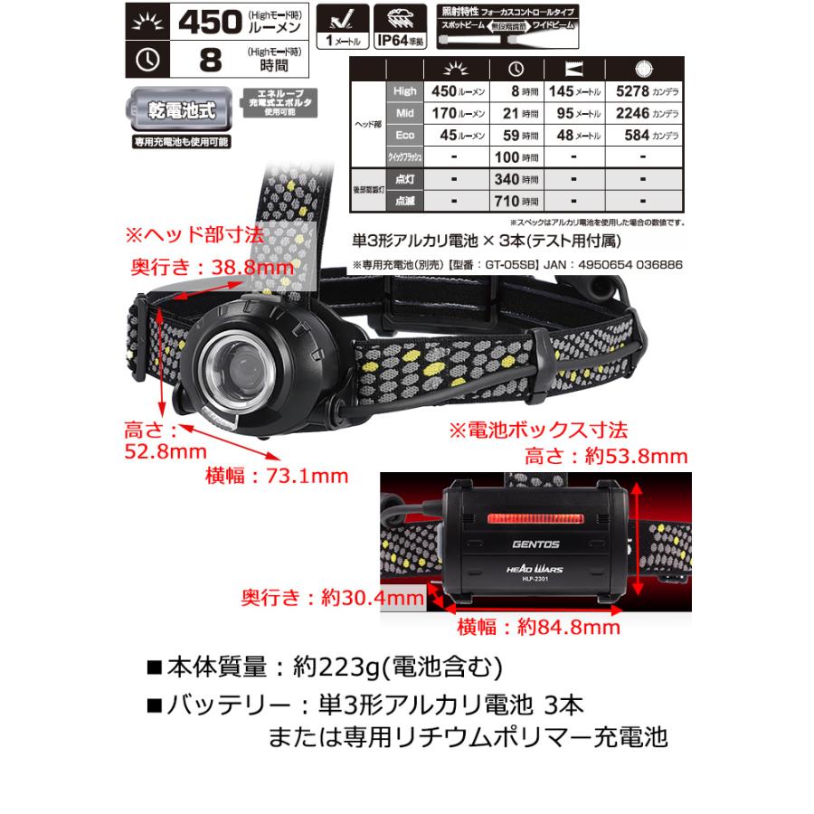 GENTOS ジェントス ヘッドウォーズ HLP-2301 ヘッドライト 頭に GENTOS ジェントス ヘッドウォーズ HLP-2301 ヘッドライト 頭に
