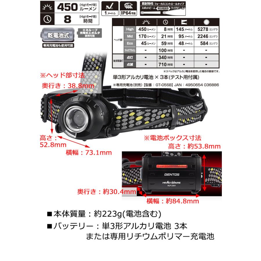 ジェントス ヘッドウォーズ HLP-2301 ヘッドライト 頭につけるライト ヘッドランプ 450ルーメン 無段階調光モデル｜akagi-aaa｜02