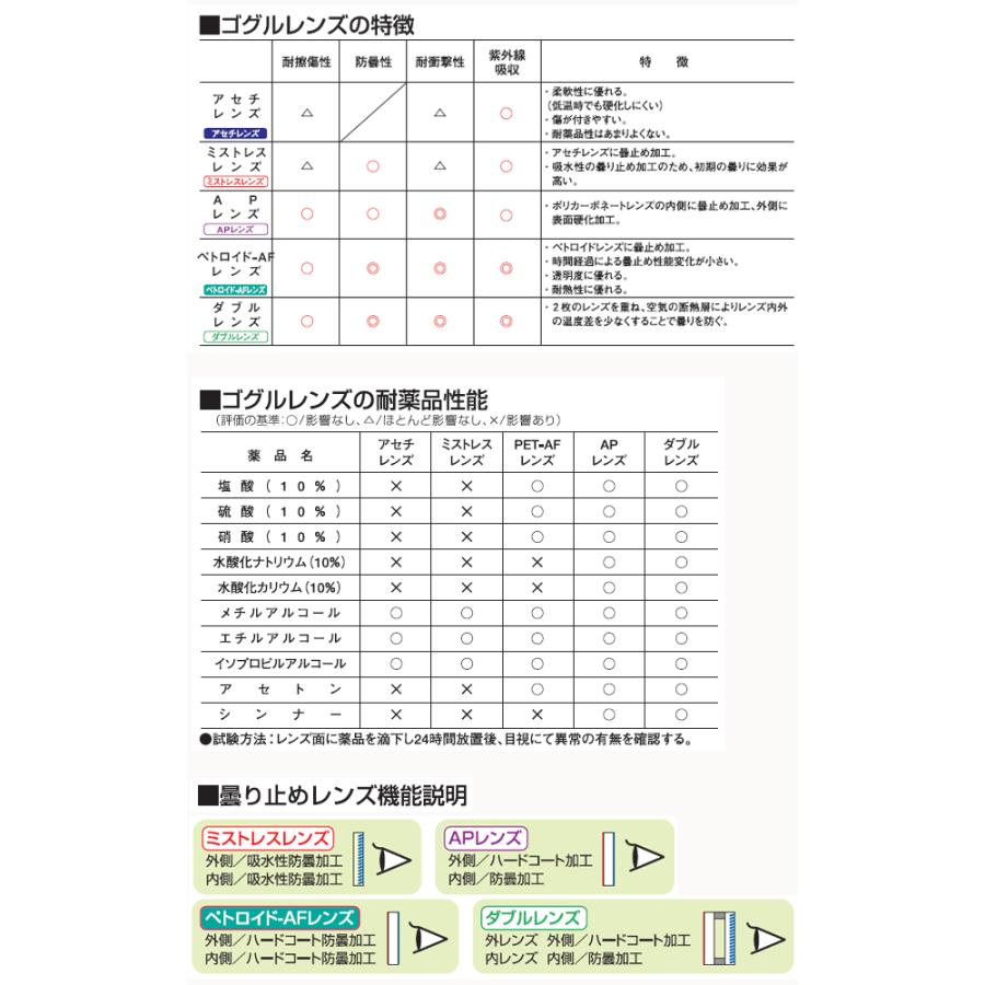 ゴーグル型保護めがね YG-6000 ゴムベルト仕様 山本光学 消防ゴーグル