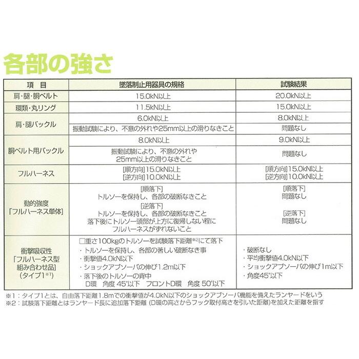 タイタン フルハーネス型 墜落制止用器具 安全帯 イージー タイタン フルハーネス型 墜落制止用器具 安全帯 イージー