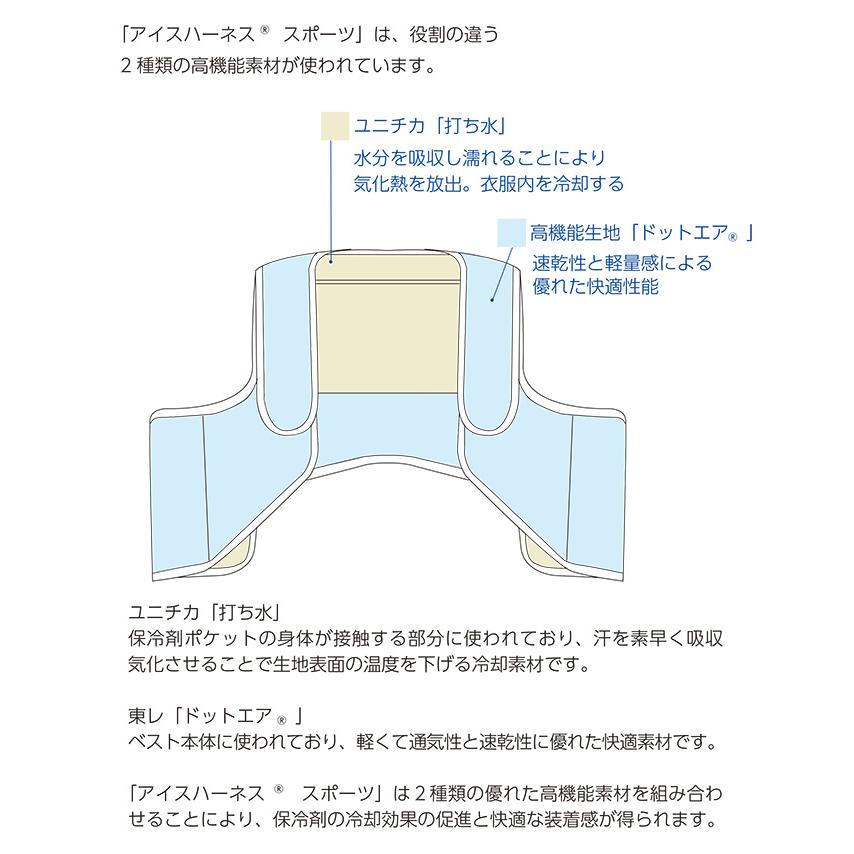 スタイリッシュな冷却ベスト アイスハーネス スポーツ 保冷剤6個付き 熱中症対策グッズ 暑さ対策 クールベスト｜akagi-aaa｜30