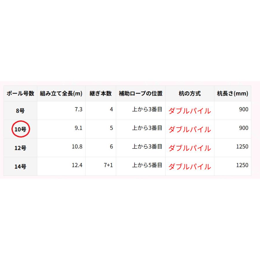 5メートル鯉のぼり用ポール Wパイル強力肉厚型ポール10メートル 2本杭で安心・組立簡単 5M鯉のぼりセット用の10Mポール 補助ロープ付き アルミ軽合金製の画像