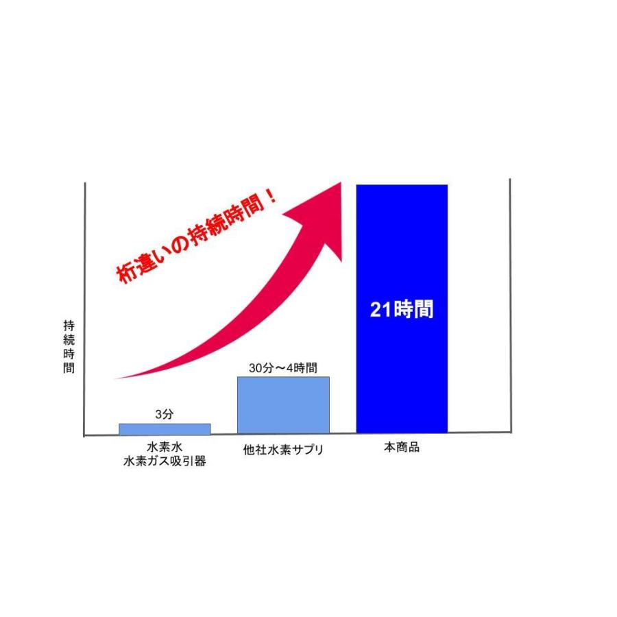 サプリメント 美容 健康 Dr's水素セレブ 30日分 90粒 ＼ポイント11倍／ 水素サプリ 国産 ゼオライト ミネラル クエン酸 ドクター水素セレブ 水素 サプリ 食品の画像