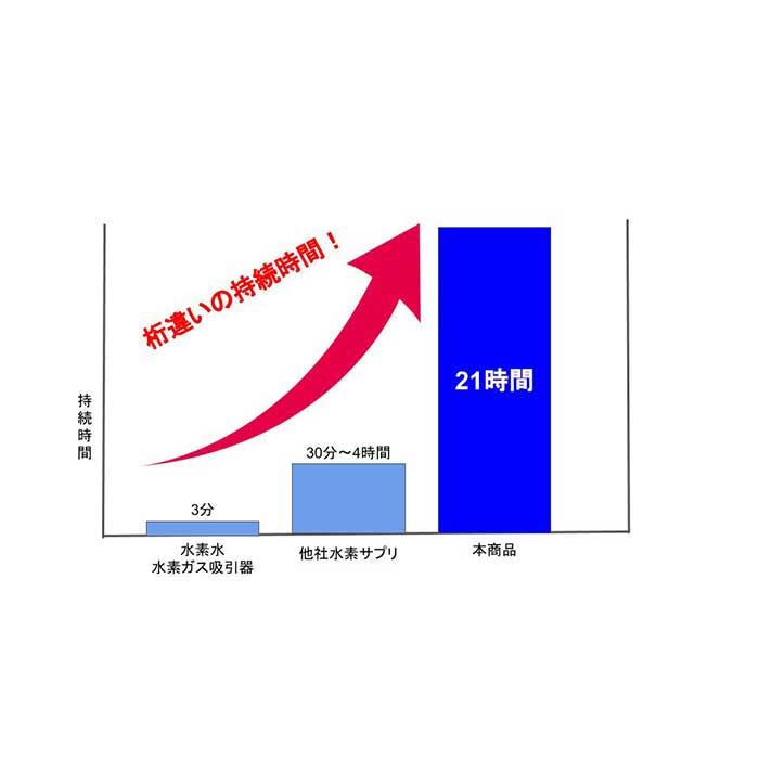 サプリメント 美容 健康 New Dr's水素セレブ 30日分 90粒 ＼ポイント11倍／ 水素サプリ NMN配合 国産 ゼオライト ミネラル クエン酸 水素 サプリ 食品の画像