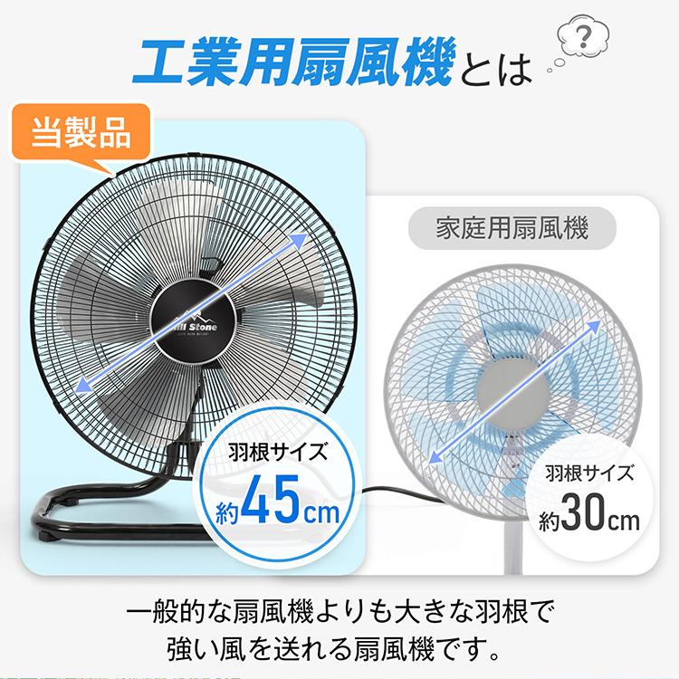 工場扇 工場扇風機 扇風機 サーキュレーター 熱中症対策グッズ 工業用