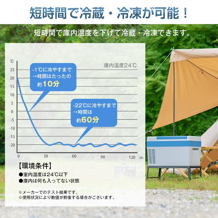 車載冷蔵庫 25L 家庭用電源付 冷凍庫 保冷庫 冷凍 急速 AC DC