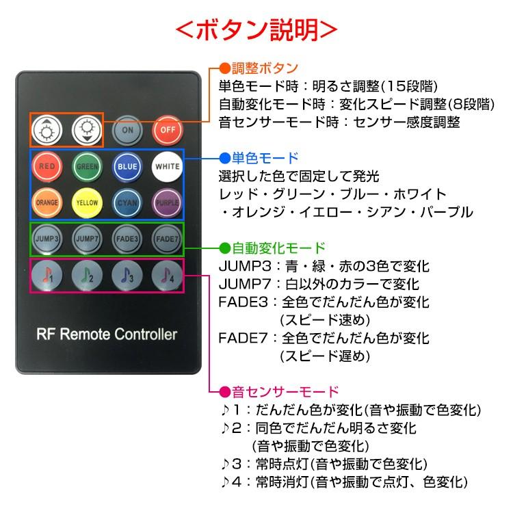 車 RGB 音に反応 LED アンビエントライト リブ付き アクリル 車 RGB 音に反応 LED アンビエントライト リブ付き アクリル