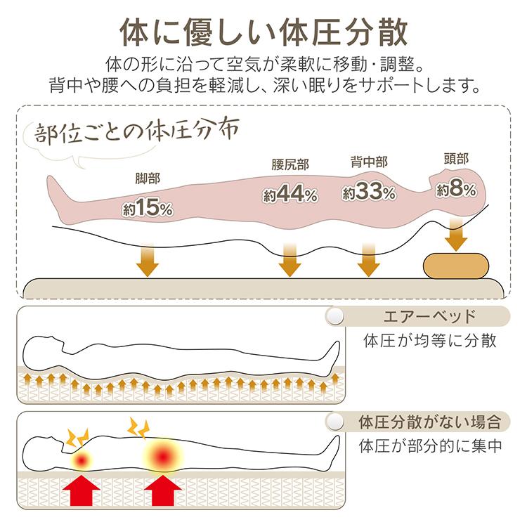 エアーベッド 電動 ダブル 車中泊 自動 エアーマット エアマット エアベッド キャンプ マット エアマットレス 電動エアーベッド 簡易ベッド エアーマットレス | Hill Stone | 06