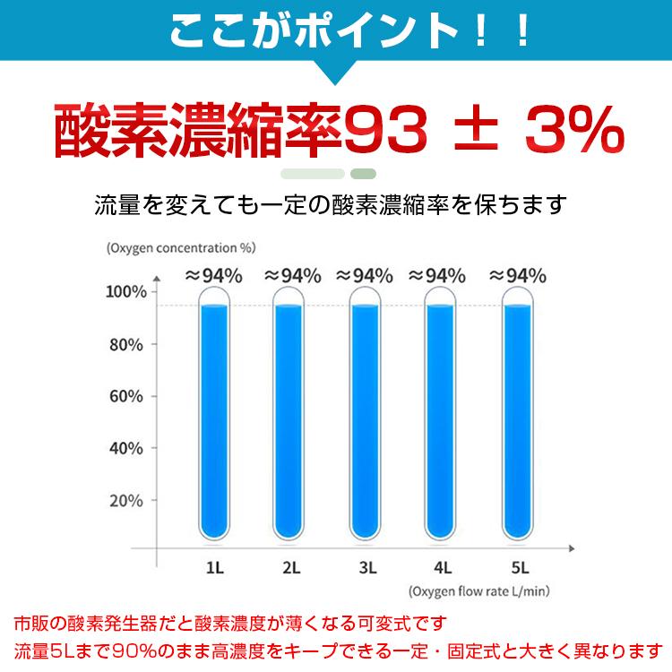 酸素 発生器 家庭用 酸素濃縮器 供給 吸入器 96％ 5L 静音 リモコン