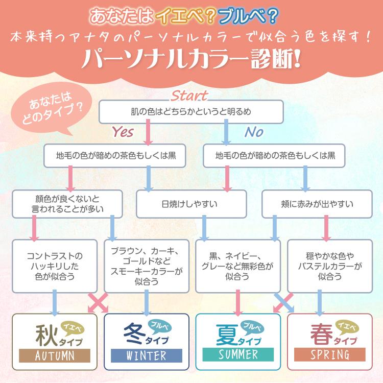 AKANE マスク 10枚 使い捨て 両面同色 上質 プレミアム 不織布 4層 血色 カラー 99%カット 息がしやすい 3D立体 蒸れない フィット感 日本認証 お試し ny476 :ny476:アカネA SHOP - 通販 - Yahoo!ショッピング AKANE マスク 10枚 使い捨て 両面同色 上質 プレミアム 不織布 4層 血色 カラー 99%カット 息がしやすい 3D立体 蒸れない フィット感 日本認証 お試し ny476 :ny476:アカネA SHOP - 通販 - Yahoo!ショッピング