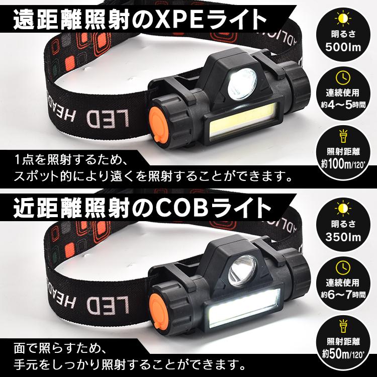 ヘッドライト LED 軽量 USB 充電式 高輝度 ヘッドランプ IPX5 COB 防水