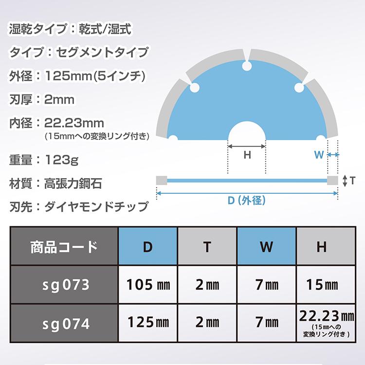 ダイヤモンドカッター 替刃 刃 5枚セット 125mm 5インチ ダイヤモンドカッター 替刃 刃 5枚セット 125mm 5インチ