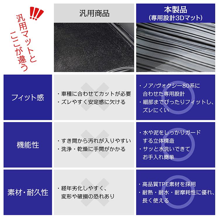 ヴォクシー ノア 80系 防水 3dフロアマット マット フロアマット