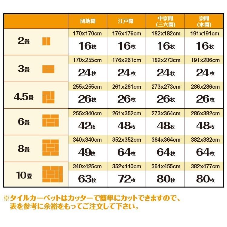 LALAページタイルカーペット22枚セット タイルカーペット 50×50 22枚セット ラグ マット カーペット