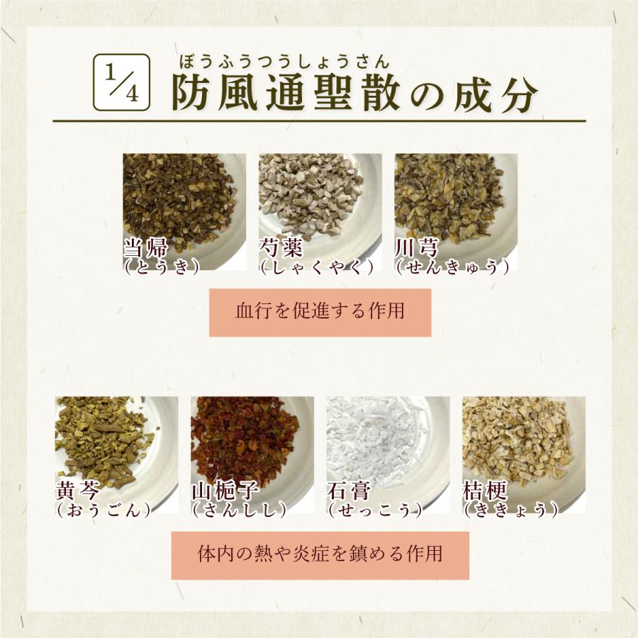 防風通聖散 ぼうふうつうしょうさん 長倉製薬 粒状 30包 過食 防風通聖散 ぼうふうつうしょうさん 長倉製薬 粒状 30包 過食