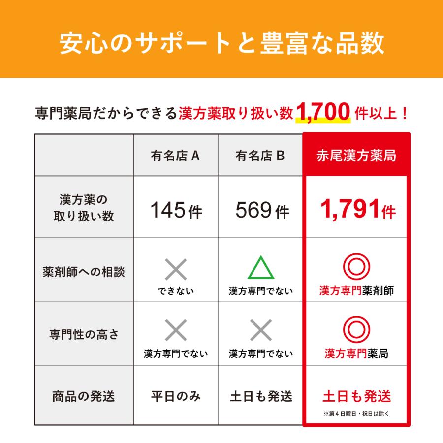 防風通聖散 ぼうふうつうしょうさん 長倉製薬 粒状 30包 過食 運動不足 肥満 高血圧 便秘 肩こり 無添加 第2類医薬品 ボウフウツウショウサン｜akaokanpou｜08