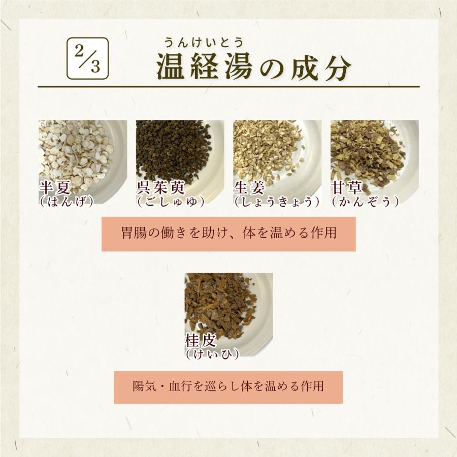 温経湯 ウンケイトウ 東洋薬行 エキス顆粒90包(30日分) 月経不順 月経
