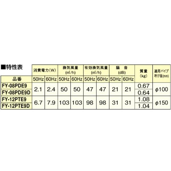 パナソニック パイプファン 格子ルーバー形 居室 洗面所 トイレ用 電気式高気密シャッター付 プラグコード付 Fy 08pde9 4549077503312 あかり電材 通販 Yahoo ショッピング