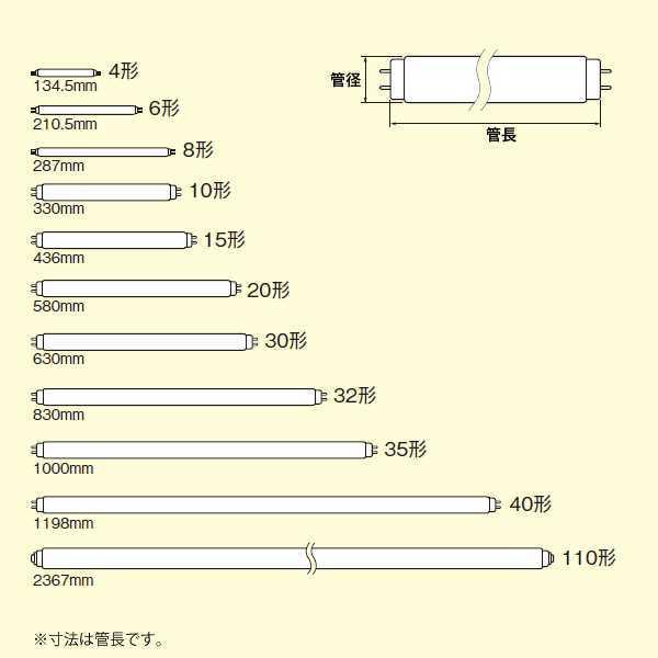 FL20SSECW18HF3 パナソニック 直管蛍光灯 20W形 3波長形昼光タイプ グロースタータ形 パルック プレミア蛍光灯 FL20SS・ECW/18HF3｜akari-denzai｜02