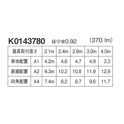 NNFB91605C パナソニック LED非常灯 埋込型 Φ100 低天井用 〜3m｜akari-denzai｜03