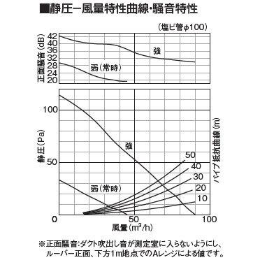 Dcモータ静特性測定実験