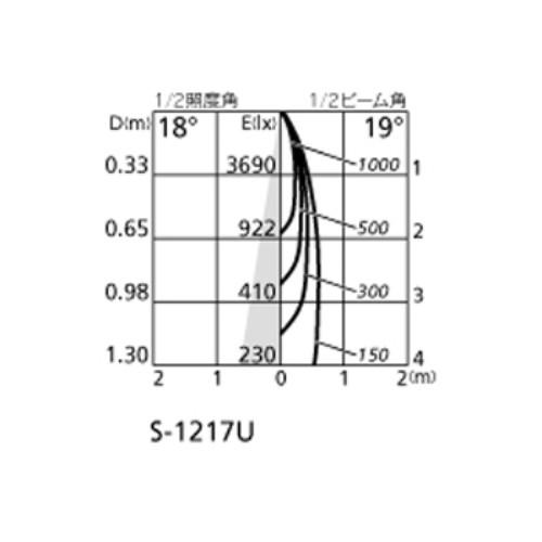 ODELIC - XS614110HC オーデリック 注目の的 JDR75W好いかげんに 白熱電球色 2700K 調光能力のある 配光19° 軌跡開びゃく専用