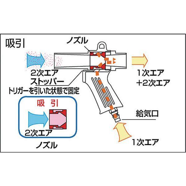あすつく対応 「直送」 トラスコ中山（TRUSCO） ［MAG-22A］ エアガン ダストパック付Ａセット 最小内径２２ｍｍ MAG22A