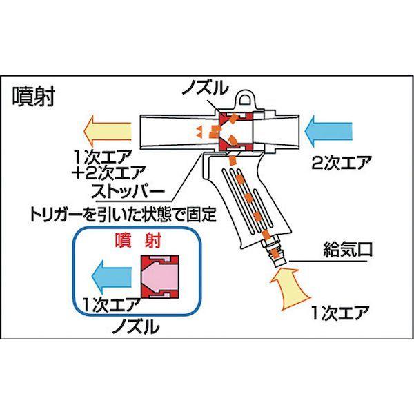 あすつく対応 「直送」 トラスコ中山（TRUSCO） ［MAG-22A］ エアガン ダストパック付Ａセット 最小内径２２ｍｍ MAG22A