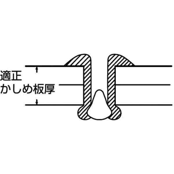 【在庫なし】 あすつく対応 「直送」 ロブテックス（LOBSTER） ［NSS 4-6］ リベット NSS46 ポイント5倍