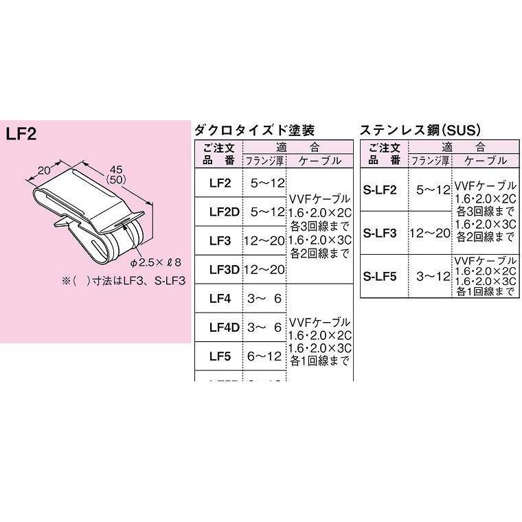 ネグロス電工 LF2 FVラック 一般形鋼用 20個入 VVFケーブル支持
