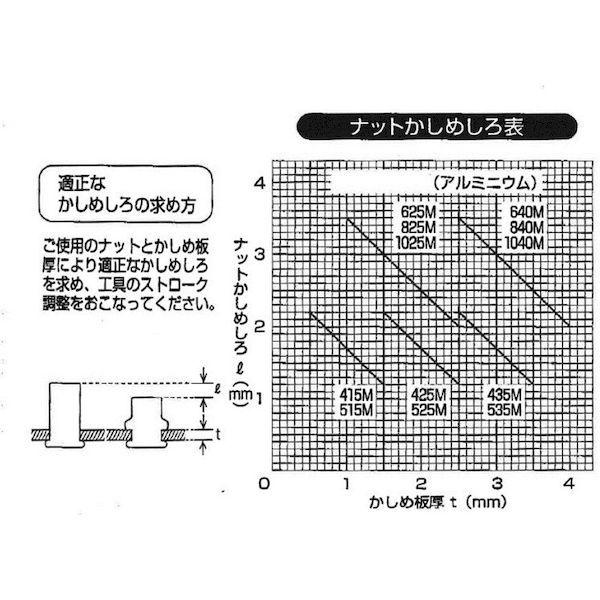 あすつく対応 「直送」 トラスコ中山（ＴＲＵＳＣＯ） ［TBN6M40AC］ クリンプナット平頭アルミ 板厚4．0 M 409-7378の画像