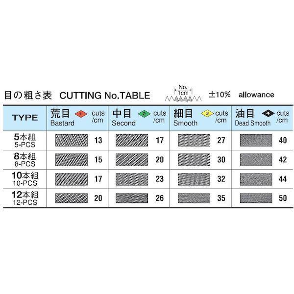 あすつく対応 「直送」 ツボサン［ST01002］ 組ヤスリセット　１０本組　中目_4