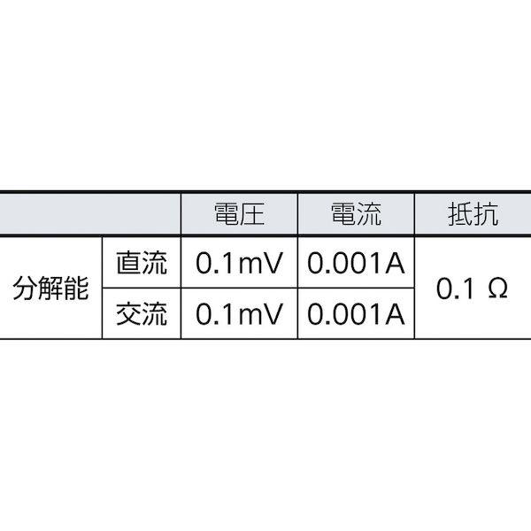 あすつく対応 「直送」 （株）フルーク ［117323KIT］ 真の実効値マルチメーター_1