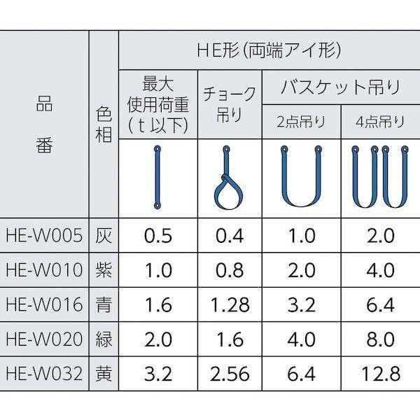 あすつく対応 「直送」 東レインターナショナル ［HEW010X4.0］ ラウンドスリング マルチスリング Ｒ上 ＪＩＳ認証品 ＨＥ 両端アイ形 １．_1