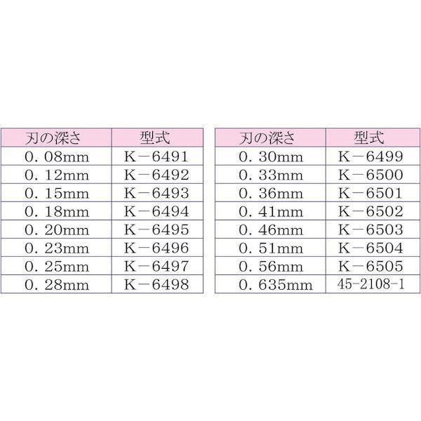 あすつく対応 「直送」 東京アイデアル（株） ［K6497］ リンガー 替刃 適合電線 ｍｍ ：被覆厚０．２５〜_2