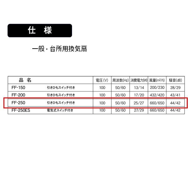 在庫 高須産業 ［FF-250］ フィルター付換気扇 25cm FF250 あすつく対応