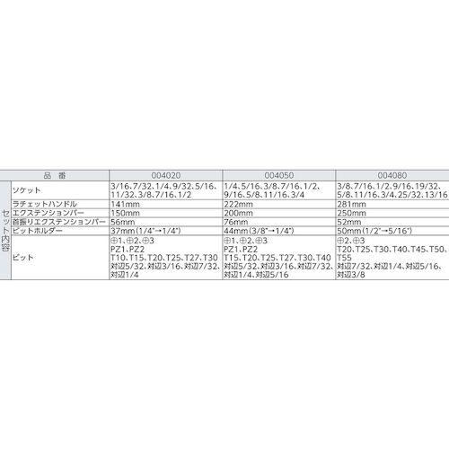 あすつく対応 「直送」 Ｗｅｒａ社（Ｗｅｒａ） ［004050］ 8100SB10 サイクロップラチェット「メタル」セット 3／8_1
