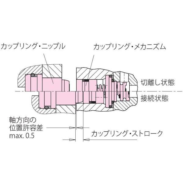 あすつく対応 「直送」 ロームヘルド・ハルダー（株） ［0460-656］ 金属カップリング カップリング メカニズム 呼び径 ＮＤ ５_1