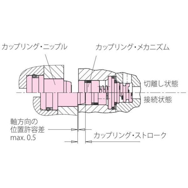 あすつく対応 「直送」 ロームヘルド・ハルダー（株） ［0460-656］ 金属カップリング カップリング メカニズム 呼び径 ＮＤ ５_3