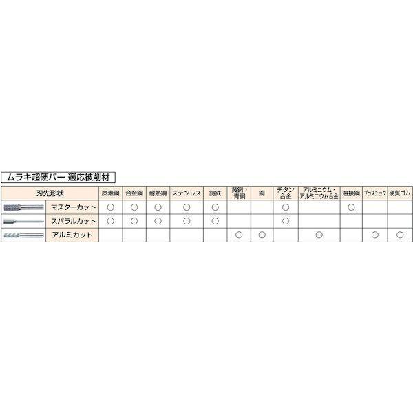 あすつく対応 「直送」 ムラキ CB2C 101 超硬バー Ｃシリーズ 形状：先丸円筒 クロスカット 刃長１６ｍｍ CB2C101 Cシリーズ マスター tr-1447742 MURAKI 7009｜akarica｜02