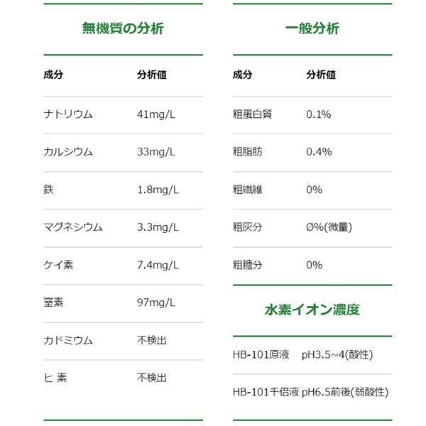 在庫 フローラ 4522909000029 HB−101 1L 安全・無害で減農薬栽培や有機栽培にも 使い方カンタン すべての植物に威力を発揮する天然 あすつく対応_6