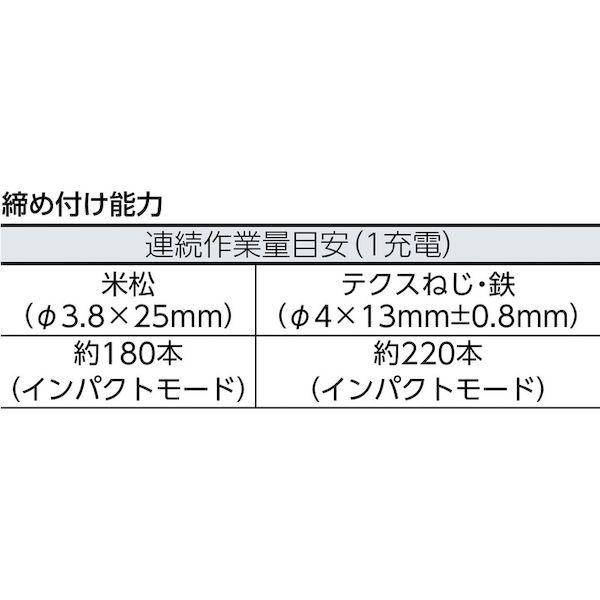 あすつく対応 「直送」 パナソニック Panasonic EZ7520X-B 充電マルチインパクトEZ7520XB_1