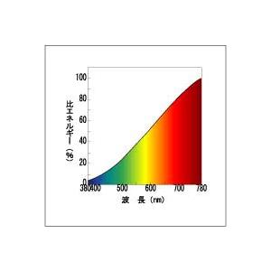 TOSHIBA（東芝） E17 50W形 10％節電設計 KR100/110V45WXE17 ミニクリ