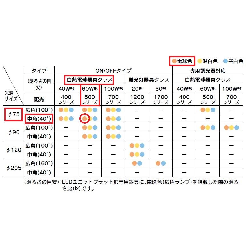 TOSHIBA（東芝） 電球色 中角 LDF5LWGX53/C7/500 配光角約40度 LED電球