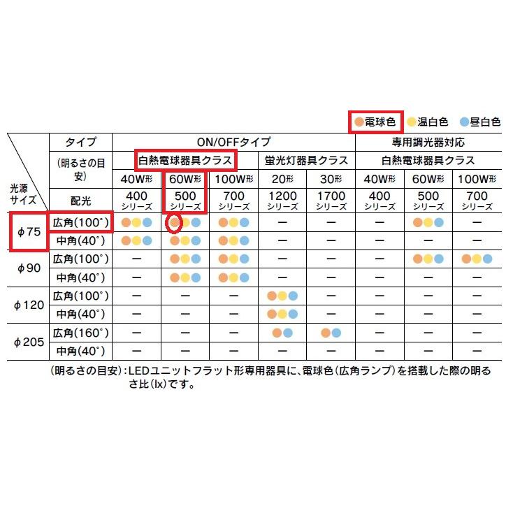 TOSHIBA（東芝） 温白色 広角 LDF5WWHGX53/C7/500 配光角約100度 LED